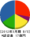 日本環境調査研究所 貸借対照表 2012年3月期