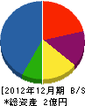堀田工務店 貸借対照表 2012年12月期