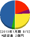 林田工業所 貸借対照表 2013年1月期