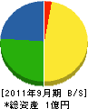 松井建設 貸借対照表 2011年9月期