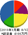 須崎水道工業 貸借対照表 2013年3月期
