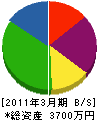 田高組 貸借対照表 2011年3月期