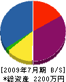 小島住設 貸借対照表 2009年7月期