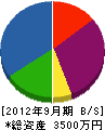 みづほ建設産業 貸借対照表 2012年9月期