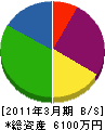 目崎硝子 貸借対照表 2011年3月期