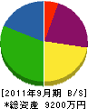 富士電気商会 貸借対照表 2011年9月期