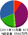 中村電気工事 貸借対照表 2011年12月期