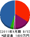 小松原造園 貸借対照表 2011年9月期