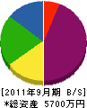 稲田設備 貸借対照表 2011年9月期