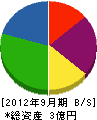 ヨシハタ工業 貸借対照表 2012年9月期