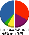 東亜電機設備 貸借対照表 2011年4月期