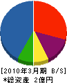 山田水道機工 貸借対照表 2010年3月期