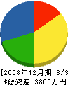 谷田木材 貸借対照表 2008年12月期