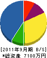 旭電機商会 貸借対照表 2011年9月期