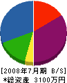 徳山工務店 貸借対照表 2008年7月期