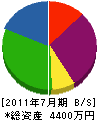 上野建設 貸借対照表 2011年7月期
