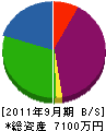 山田設備工業 貸借対照表 2011年9月期