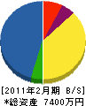 神姫空調サービス 貸借対照表 2011年2月期