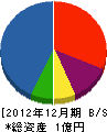 北浜工業 貸借対照表 2012年12月期