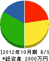 宮崎組 貸借対照表 2012年10月期