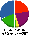 武田園芸グリーンサービス 貸借対照表 2011年7月期