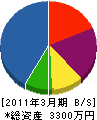 久山土木 貸借対照表 2011年3月期