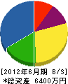 福山興業 貸借対照表 2012年6月期