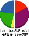 中島土建 貸借対照表 2011年5月期