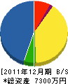 北日本設備 貸借対照表 2011年12月期