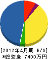 菊永建設 貸借対照表 2012年4月期