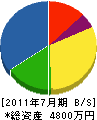 山田設備工業 貸借対照表 2011年7月期