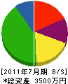 平田工務店 貸借対照表 2011年7月期