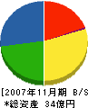 西田工業 貸借対照表 2007年11月期