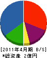 榊原工事 貸借対照表 2011年4月期