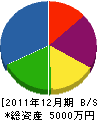 参興電設 貸借対照表 2011年12月期