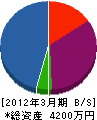朝倉工業 貸借対照表 2012年3月期