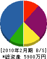三浦土木 貸借対照表 2010年2月期