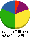 山本解体工業 貸借対照表 2011年6月期