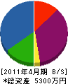 アキモト造園 貸借対照表 2011年4月期
