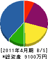 戸田電機工業所 貸借対照表 2011年4月期