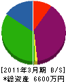 富田工業 貸借対照表 2011年3月期