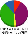 千国板金 貸借対照表 2011年4月期