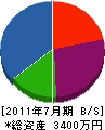 相沢組 貸借対照表 2011年7月期