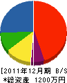 永吉電工 貸借対照表 2011年12月期