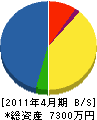 菊永建設 貸借対照表 2011年4月期