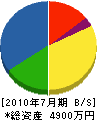 山田設備工業 貸借対照表 2010年7月期