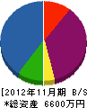 中村工業 貸借対照表 2012年11月期
