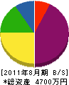 田中電機製作所 貸借対照表 2011年8月期