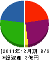 マツダジャパン 貸借対照表 2011年12月期