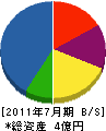 永岡電設 貸借対照表 2011年7月期